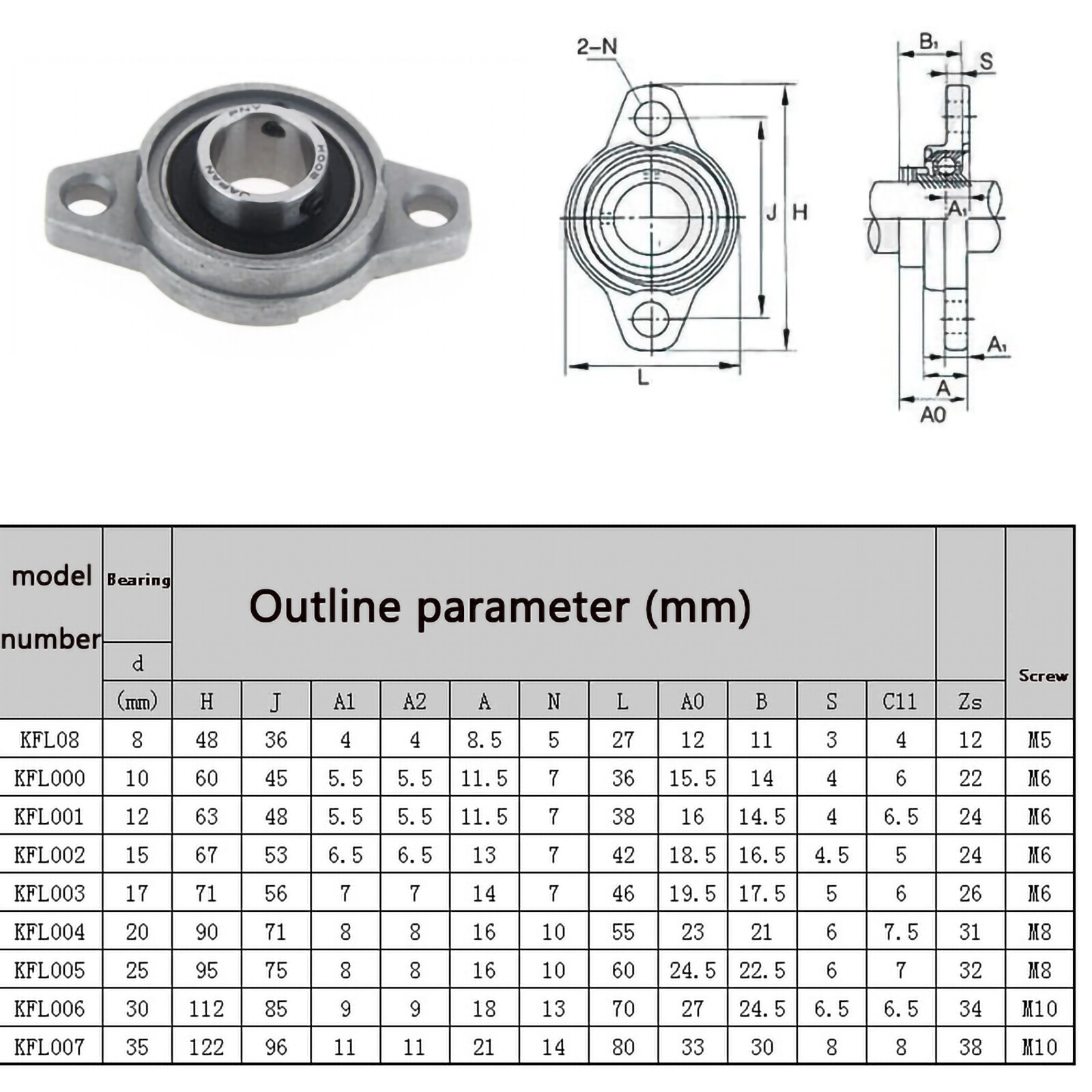 Roulements à Aiguilles Haute Résistance NKX (NKX12, NKX15, NKX20...) | Pour Charges Radiales élevées, Compacts, Diverses Séries