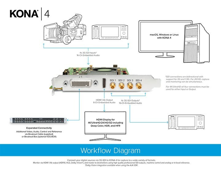 AJA KONA 8-Lane PCIe HD/HDR Video/Audio I/O Card BUNDLE