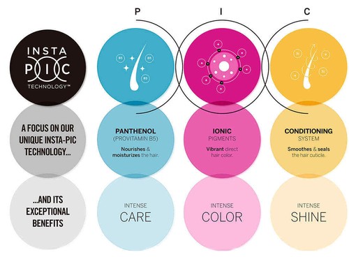 Revlon Professional Nutri Color Creme Filter Hair Colour 240ml - *Choose Colour* - Picture 2 of 4