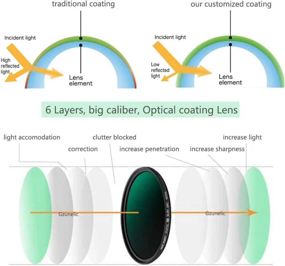 9500L Native 1080P Full HD Home Theater Projector Video Cinema Support PPT PDF - Image 3 of 4