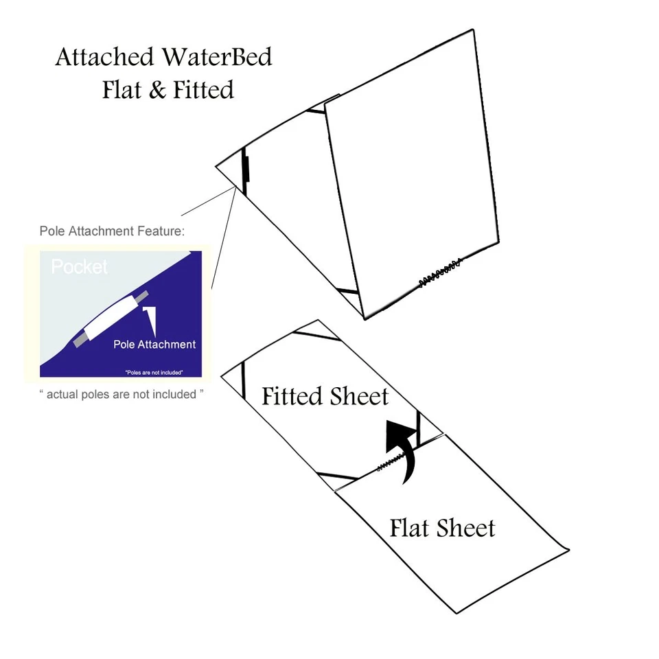 Juego de sábanas adjuntas para cama de agua de lujo 100 % algodón satén rayas sin arrugas 300 TC Foto 3 de 3