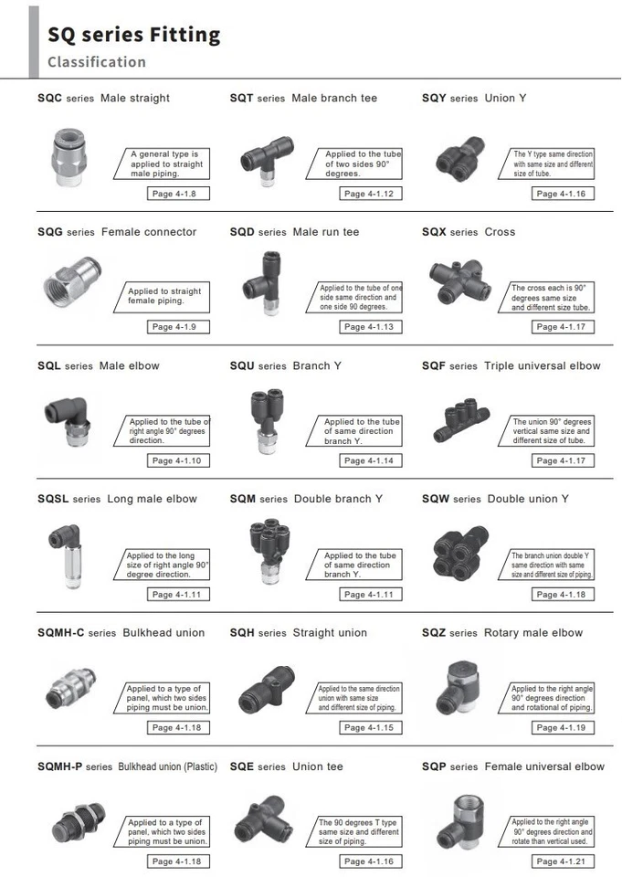 CHELIC SQMH-C3 6-6 Bulkhead union Push to connect Fitting (10 PCS PER BAG) - Image 3 of 4