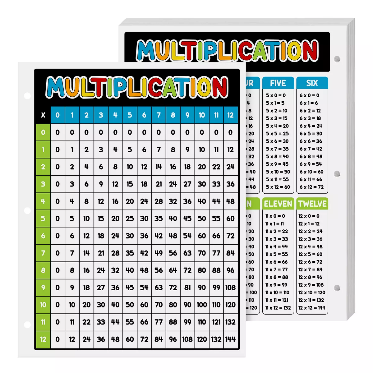 8.5 x 11 Education Multiplication Chart Table Poster, Double Sided ...