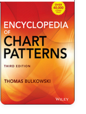 Encyclopedia Of Chart Patterns Hardcover j002