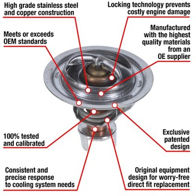 MotoRad 7268-180 Fail-Safe Thermostat