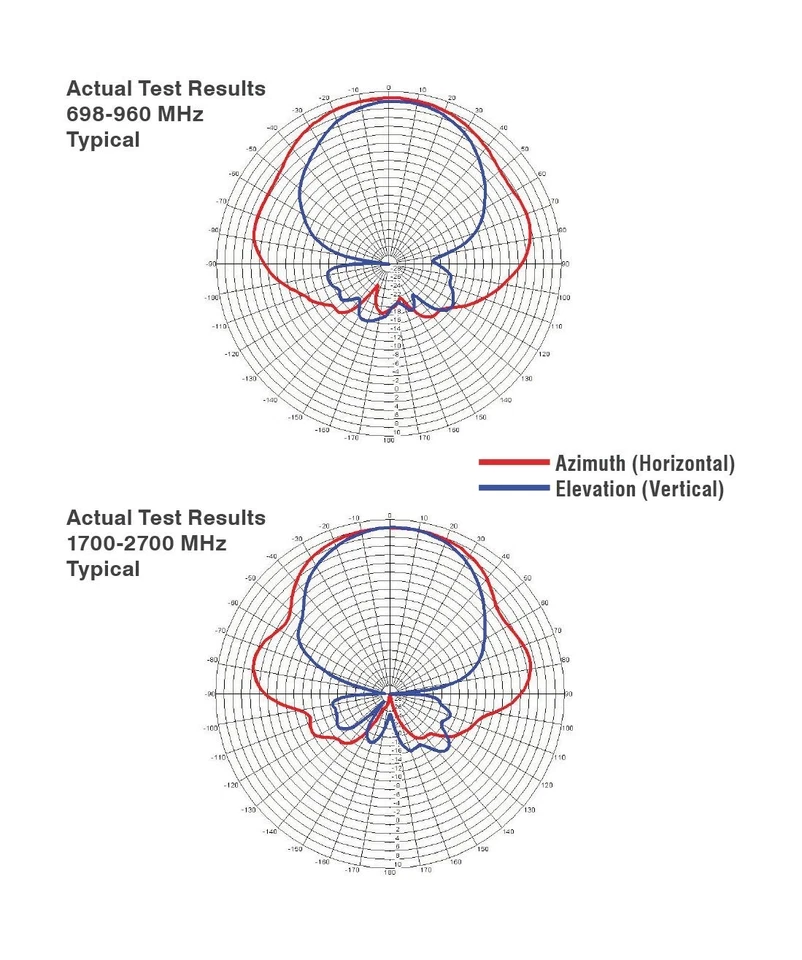 Weboost Wideband Directional Antenna 700-2700 Mhz, 50 Ohm (314411) - Image 2 of 4