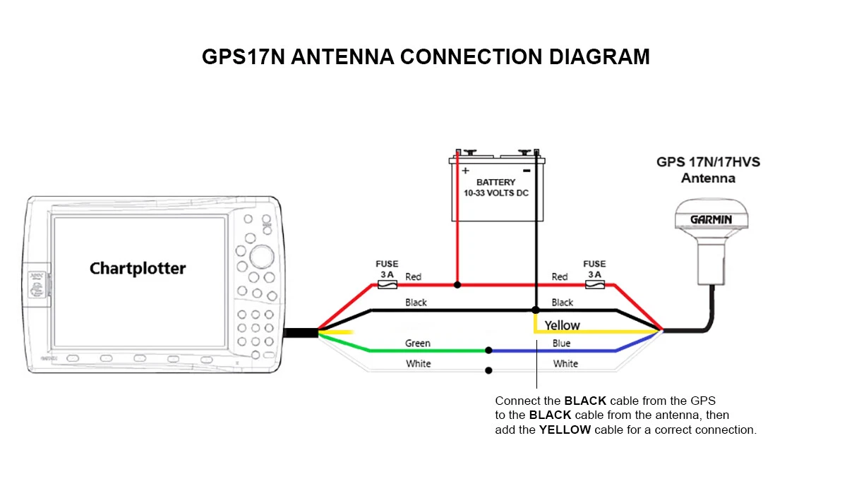 Tbeacon схема. Схема подключения модуля gps к mt6261. Можно ли подключить gps. Схема подключения эхолота к лодочному мотору. Можно ли подключить gps.