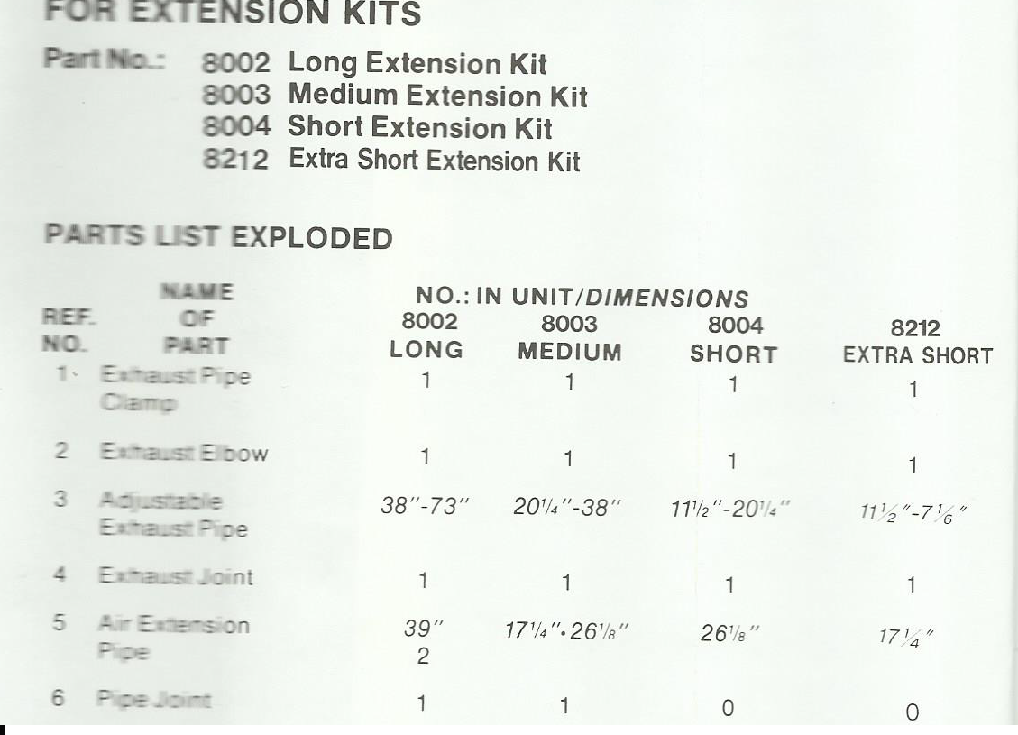 Monitor Heater Parts 8212 OR Part 159012 EXTRA SHORT Extension Kit