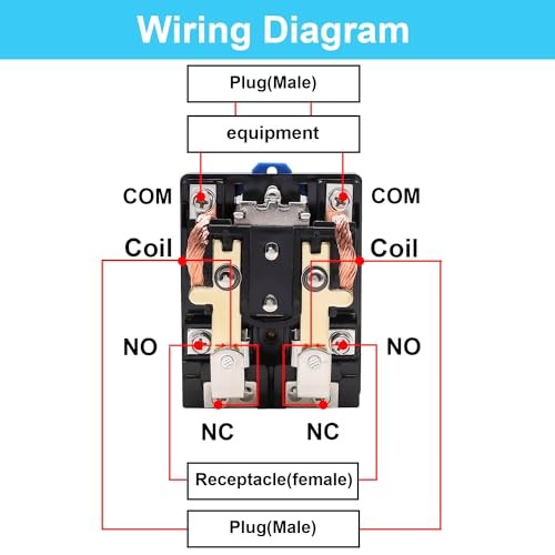 /JQX-62F-2Z Coil Voltage 80A DPDT Electronmagnetic Relay,High Power AC 220V