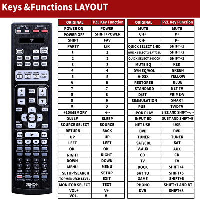 Control Remoto De Reemplazo Rc-1189 Para Denon Avr-s700w | Cuotas Sin Interés - Foto 3