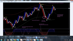 Trading Platforms With Renko Charts