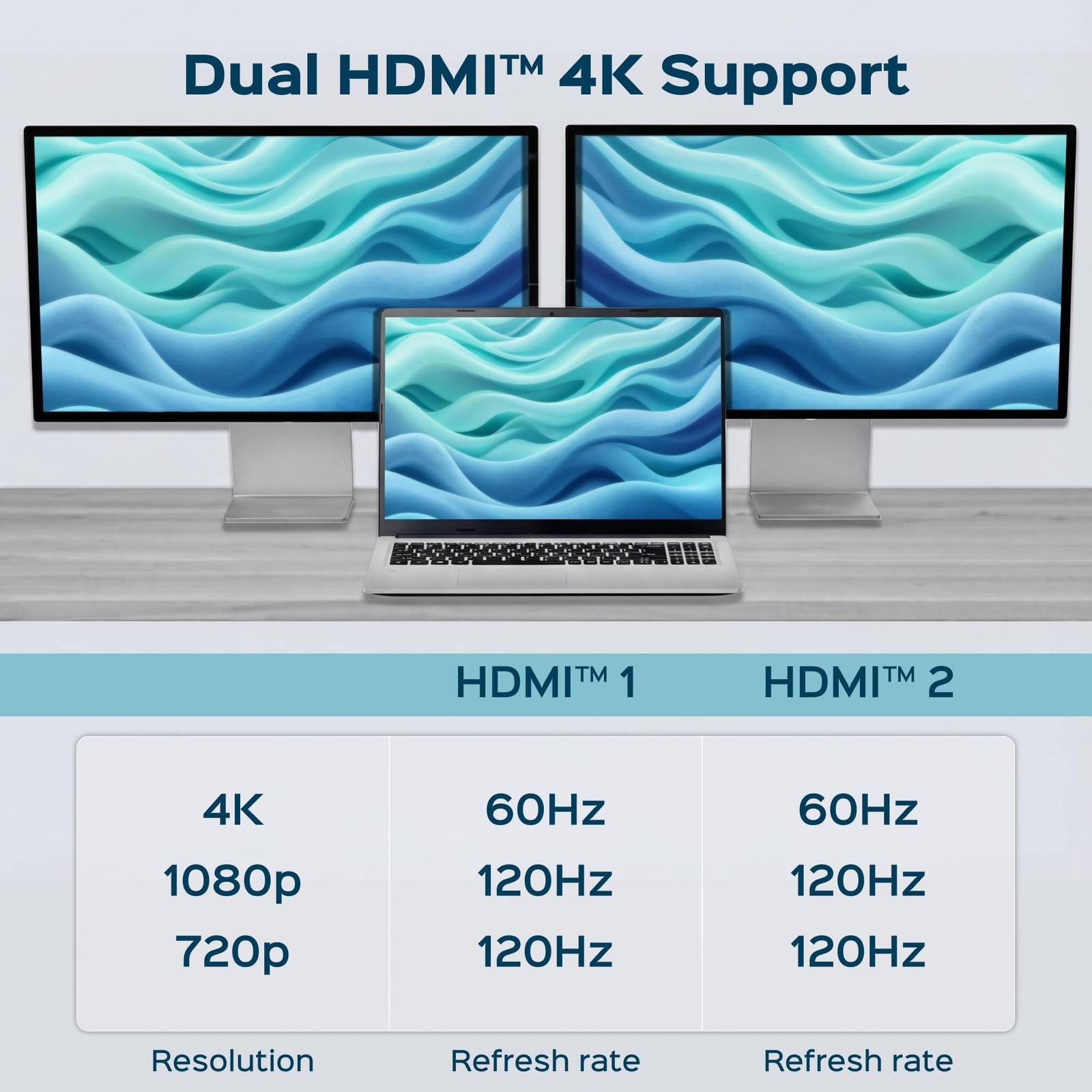 Estación de acoplamiento Turonic BYL-2519 15 en 1, dual HDMI 4K, DP, PD 100W, Ethernet, imagen 7