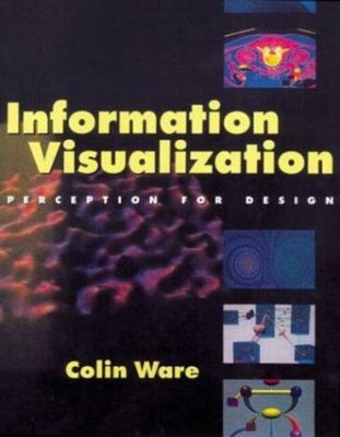 Informationsvisualisierung: Optimierung des Designs für die menschliche Wahrnehmung