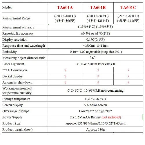LCD IR Temp Meter Non-contact Laser Temperature Gun Infrared Thermometer - Picture 13 of 18