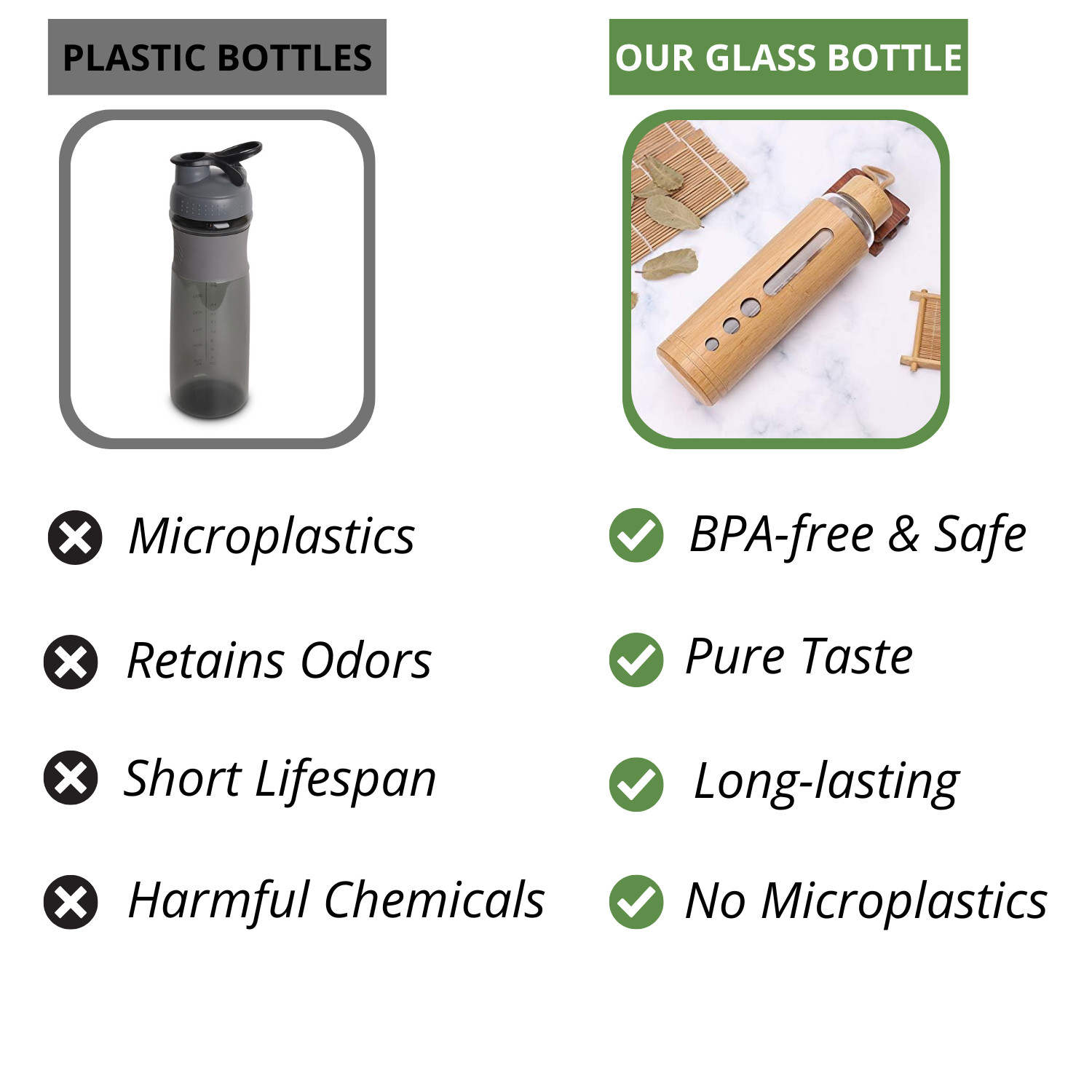 Borosilicate Glass Water Bottle with Bamboo Sleeve - Eco-Friendly & Portable 500