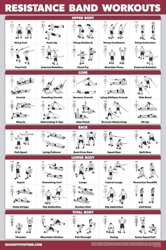 QUICKFIT Resistance Bands Workout Exercise Poster - Double Sided (Laminated, 18" - Afbeelding 1 van 2