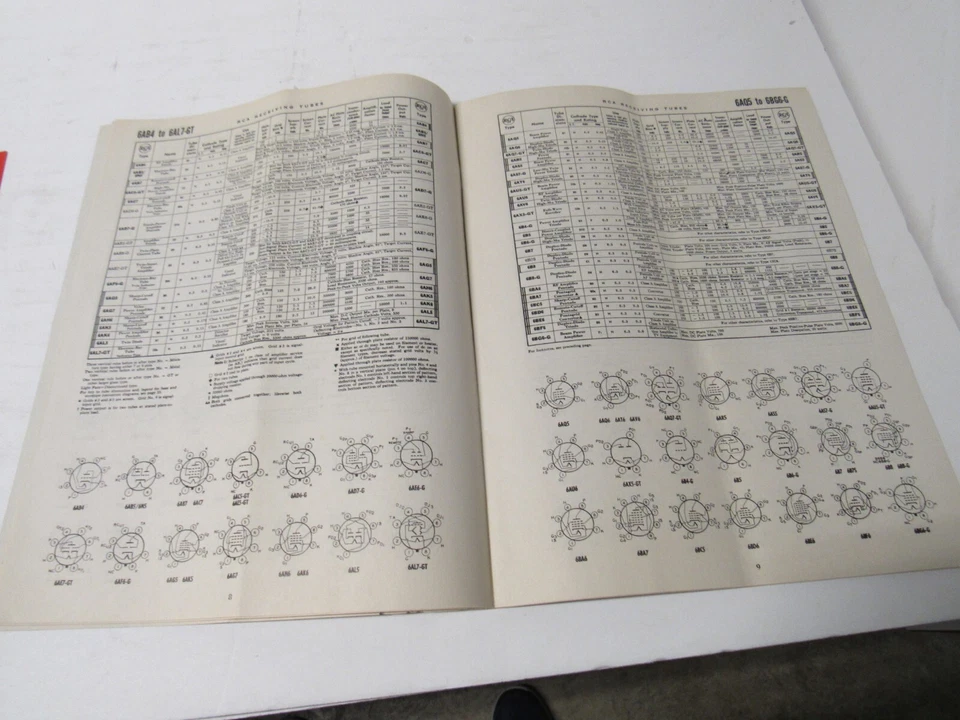 RCA Receiving Tubes AM FM & Television c 1950 + RCA Headliners for Hams c 1950 - Image 3 of 4