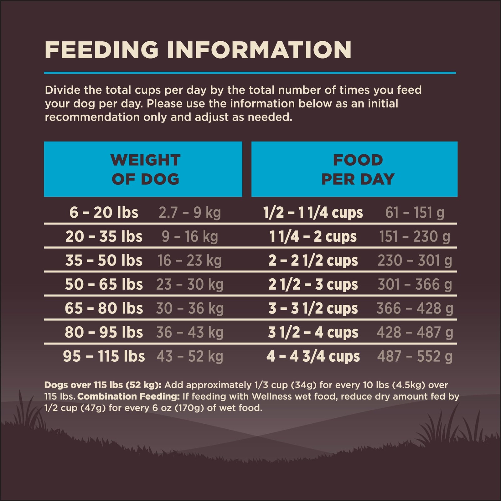 Wellness Core Grain Free Dry Dog Food Ocean Whitefish Herring Salmon 4Lb