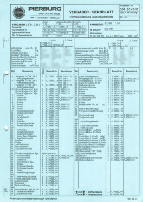 Audi 100 - Solex Zenith 2B5 Vergaser 049129017A Einstelldaten Ersatzteilliste