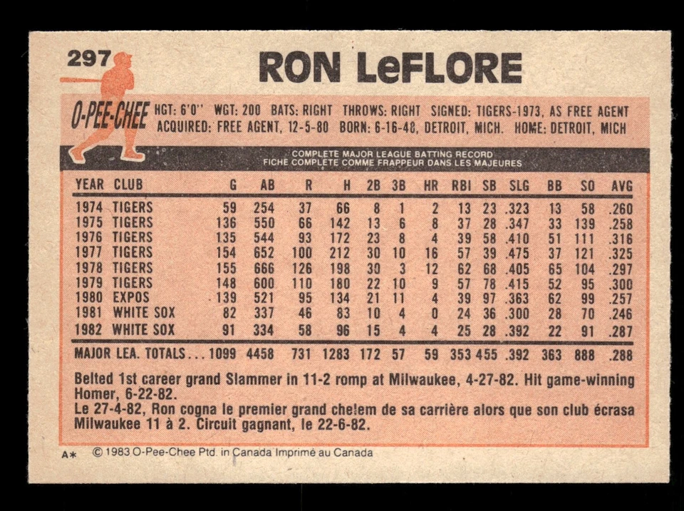 1983 O-Pee-Chee #297 Ron LeFlore Chicago White Sox - Image 2 of 2