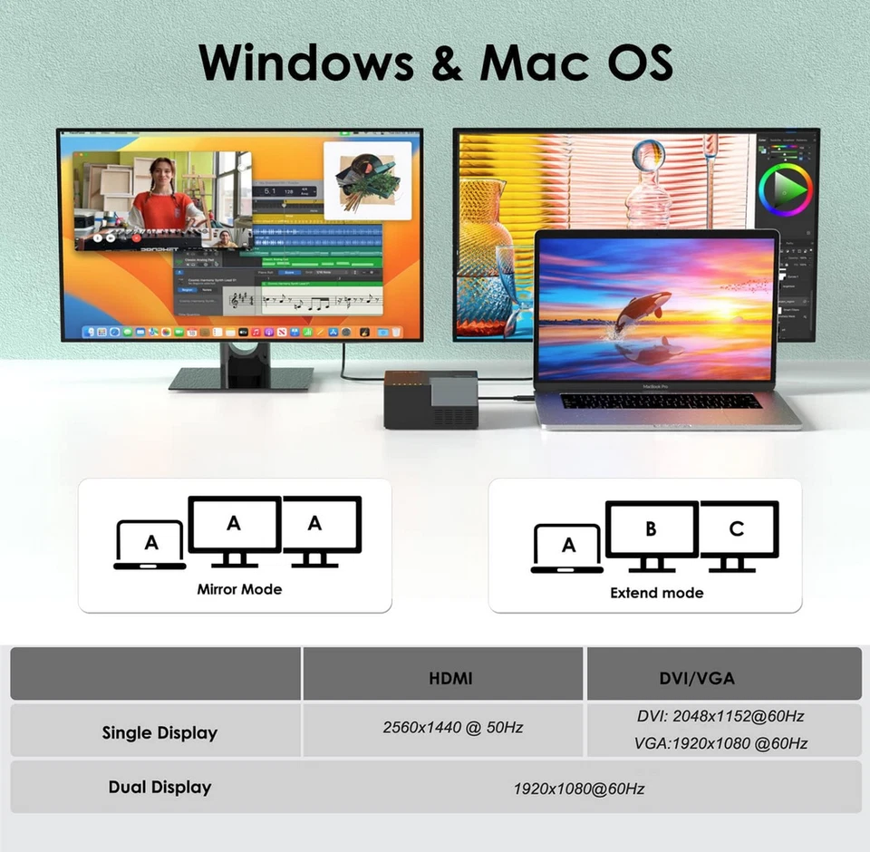 WAVLINK USB 3.0 Laptop Docking Station Dual Monitors, DisplayLink Computer Do... - Image 3 of 4