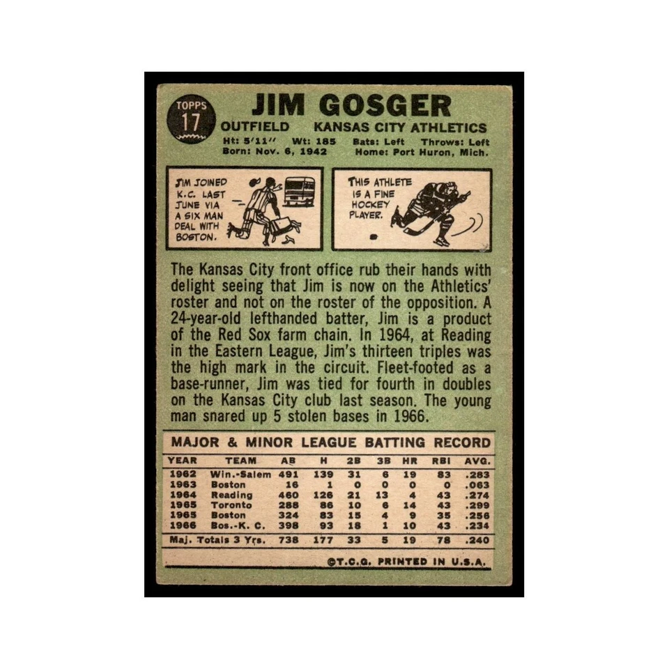 Jim Gosger 1967 Topps (damaged) #17 Kansas City Athletics Baseball Card Poor - Image 2 of 3