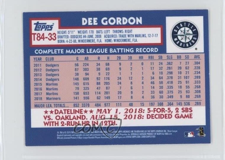 2019 Topps Mini 1984 Design Dee Gordon #T84-33 - Image 2 of 2
