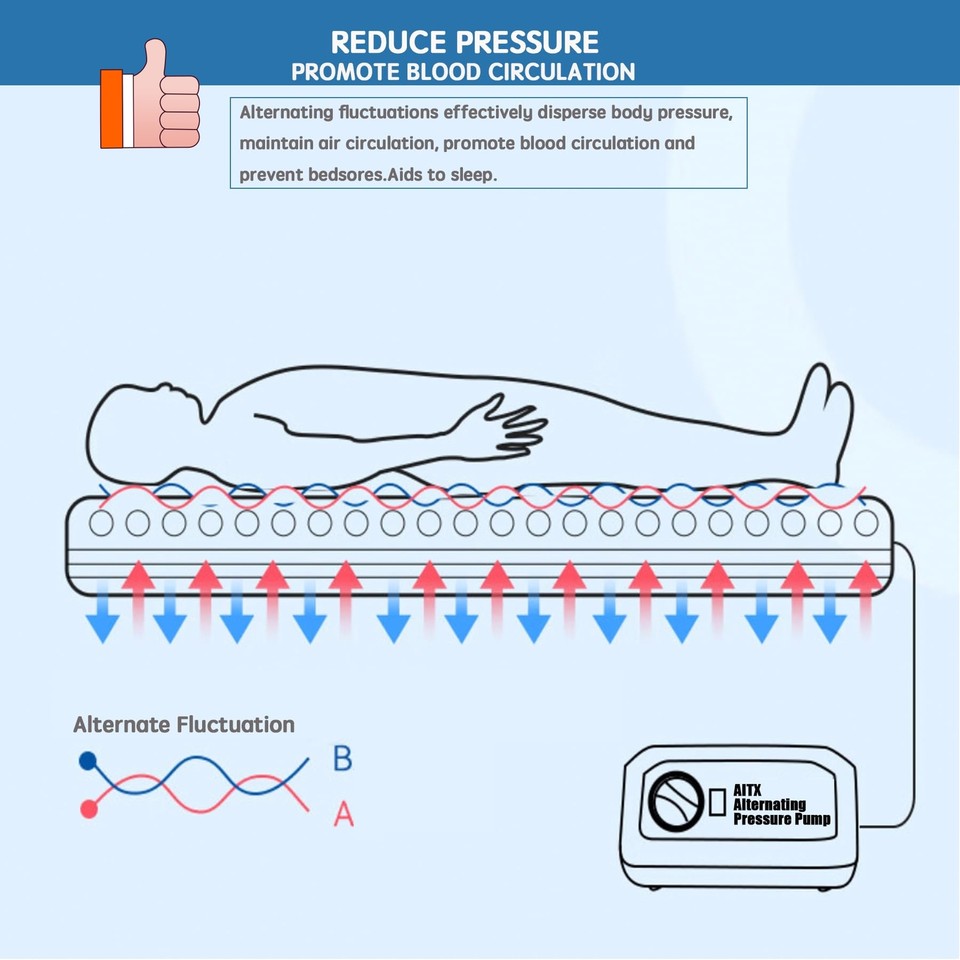 Pressure Mattress for Bed Sores Prevent & Pressure Ulcer Relief,Air