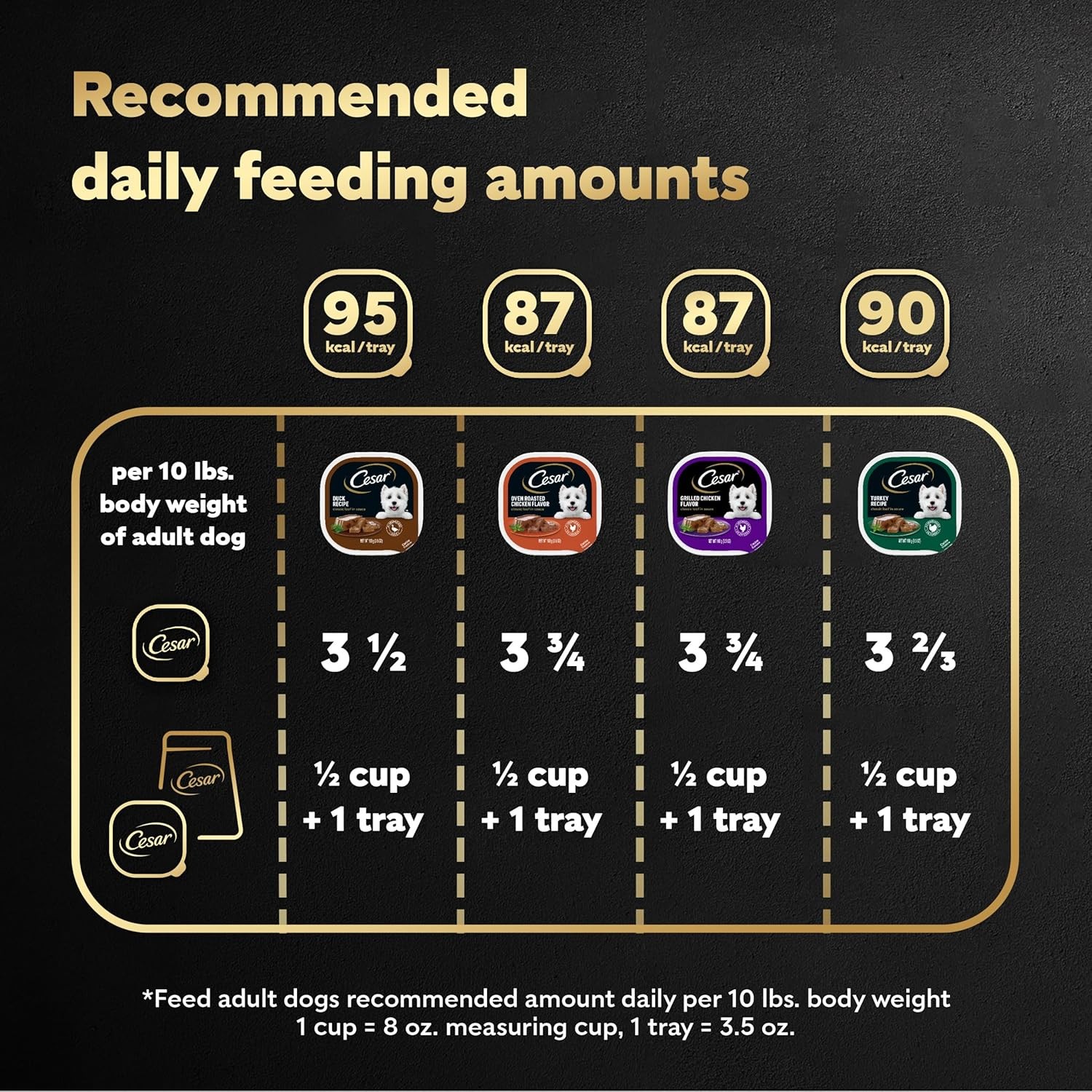 Cesar Wet Dog Food Classic Loaf in Sauce, Duck Recipe, 24 Count (Pack of 1) 