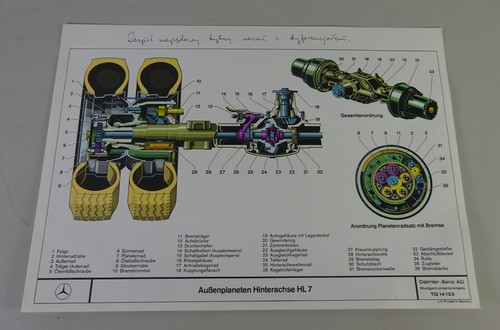 Schnittbild Mercedes-Benz Außenplaneten Hinterachse HL7 Stand 05/1975