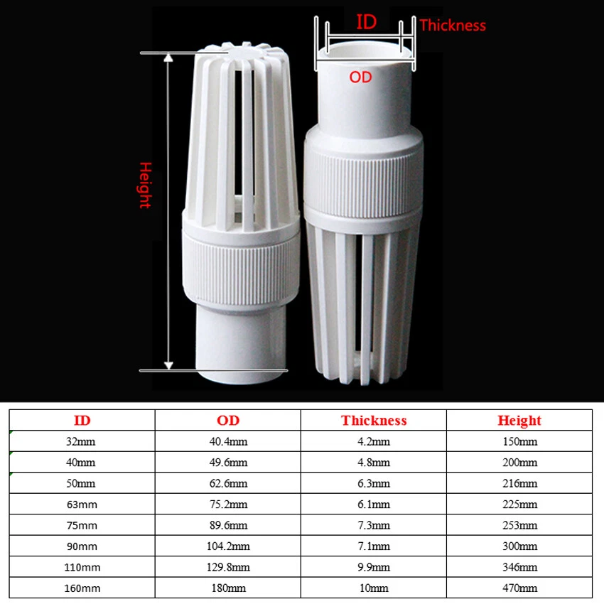 PVC Check Valves + Strainer Foot Valve Solvent Weld 32mm-160mm Non-Return Valve - Image 2 of 4