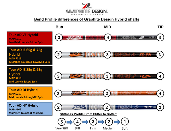 NEW Graphite Design Tour AD IZ Hybrid Shaft - FREE CUSTOM ASSEMBLY