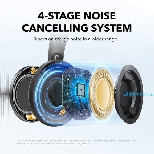 Soundcore Space One Pro Foldable Over-Ear ANC Headphones - Black - 第 4/6 張圖片