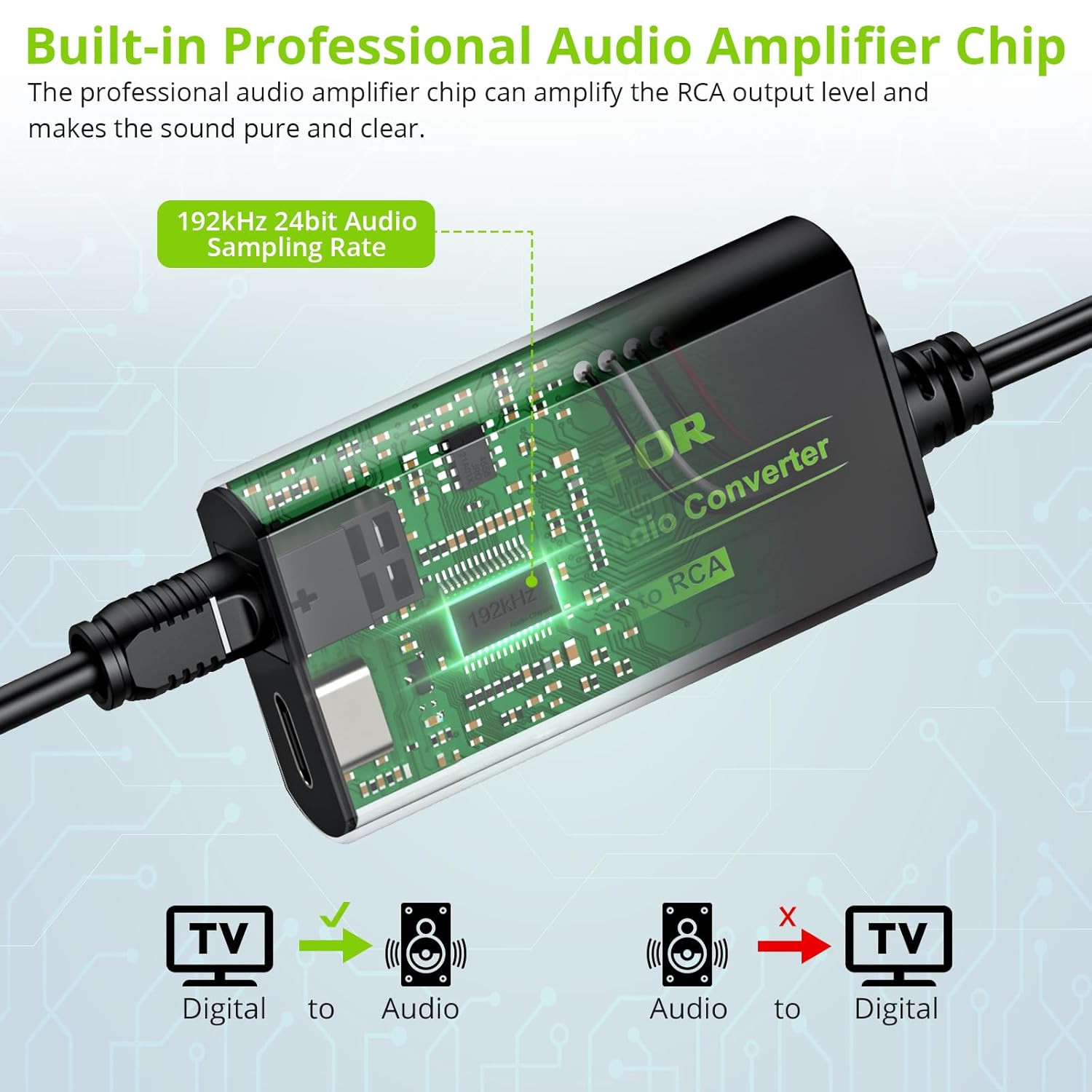 192kHz DAC Converter Digital to Analog Converter Digital Optical SPDIF Toslink t