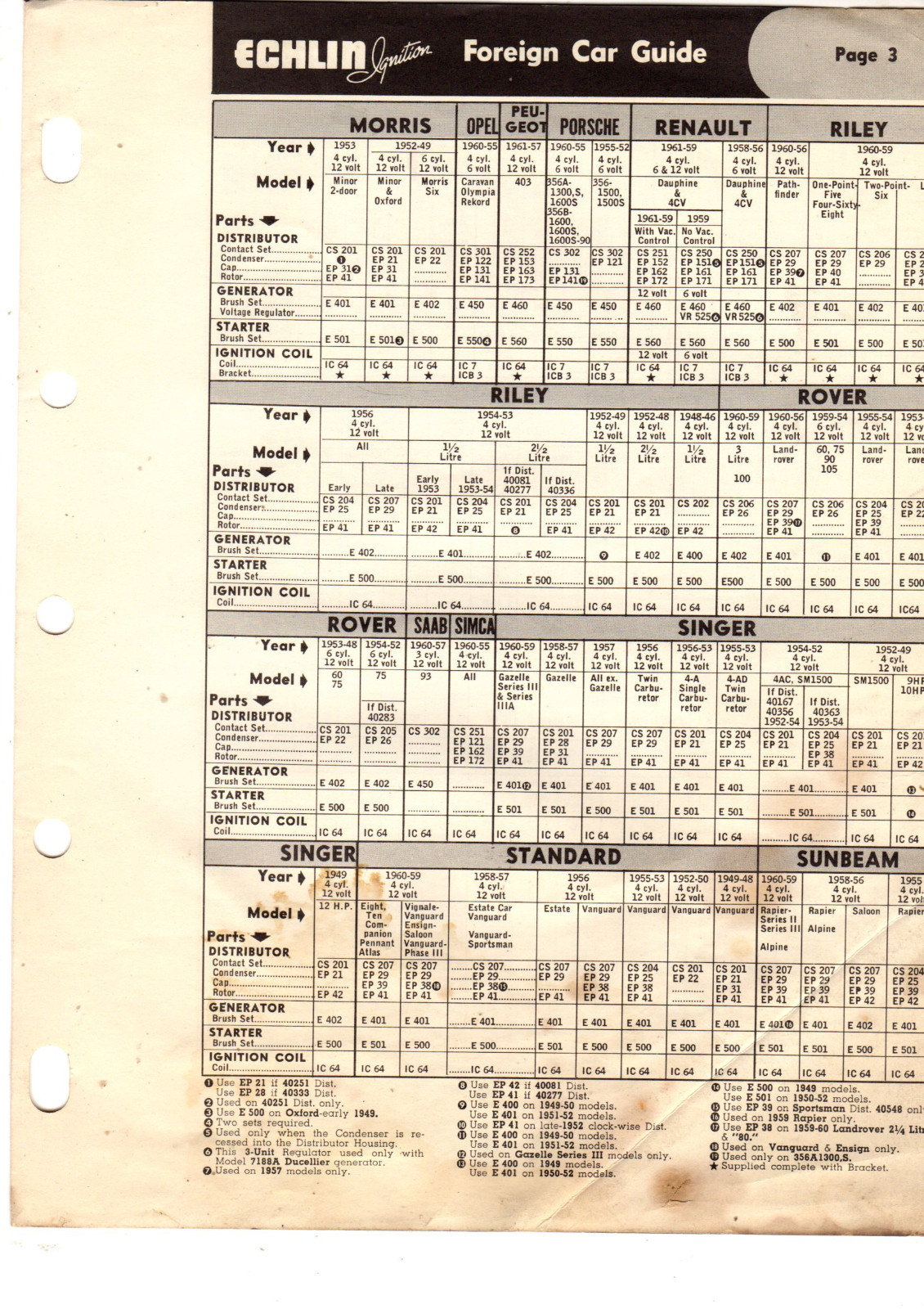 ECHLIN ORIGINAL FOREIGN IMPORT CAR IGNITION PARTS GUIDE MARCH 1961 4