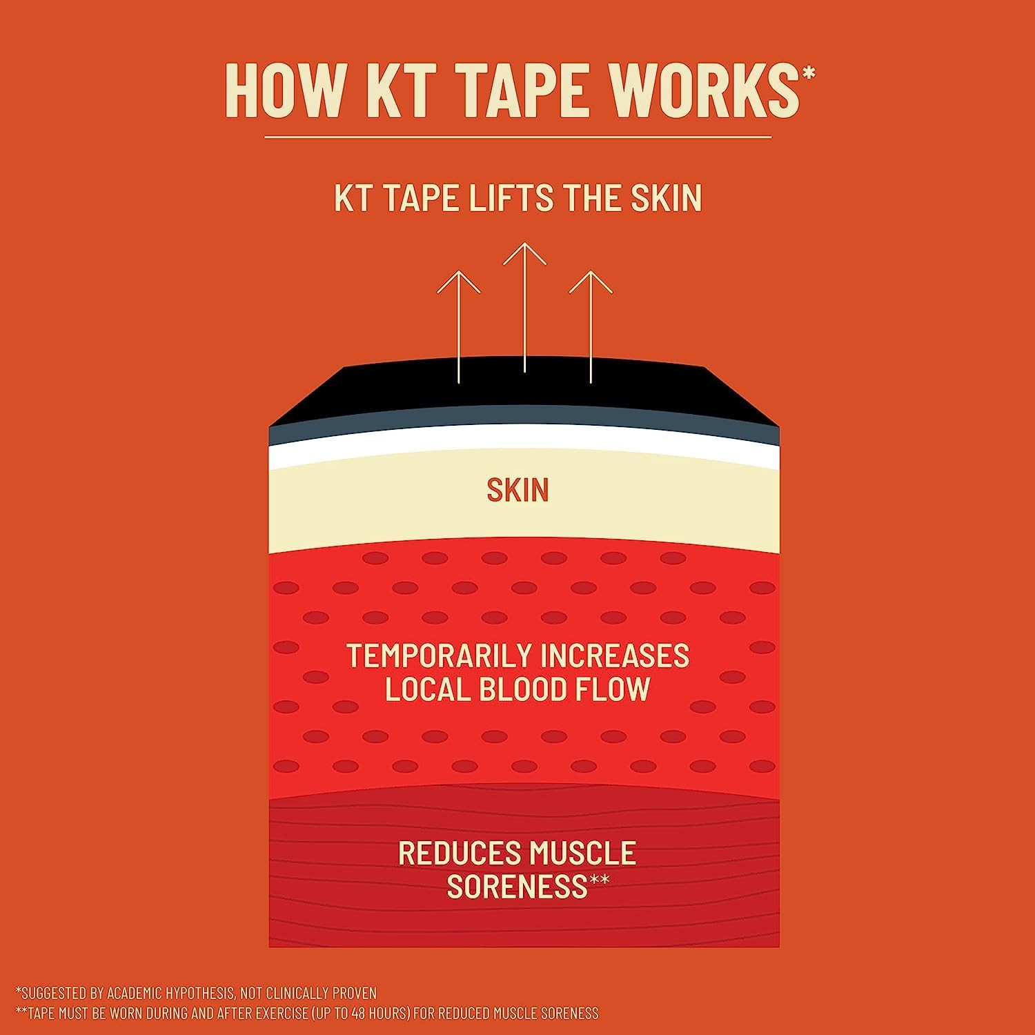 PRO Extreme Synthetic Jumbo Muscle Athletic Tape, 150 Count, 10” Precut Strips