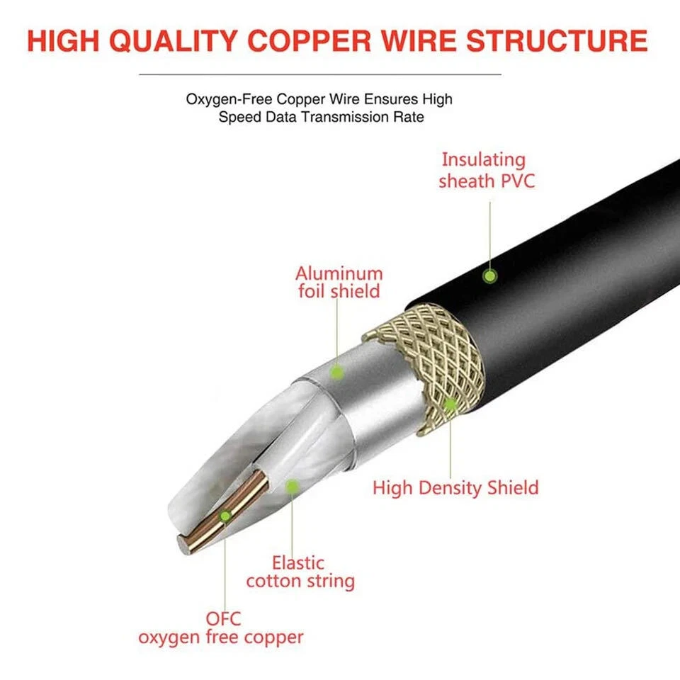 XLR Male to Female Microphone Cable Balanced 3 Pin Mic Connector Extension Cord - Image 2 of 4