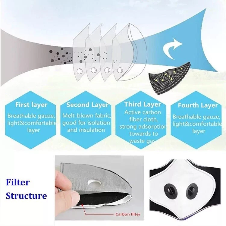 20 PACK 5-Layer PM2.5 Adult Cycling Replacement Filters Only For Face Mask- USA - Image 3 of 4