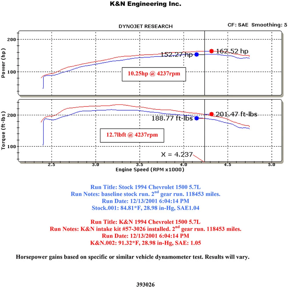 Kit de admisión de aire frío K&N 57-3026 para 92-95 Suburban Yukon / 92-94 Blazer 5,7 L V8 Foto 4 de 4