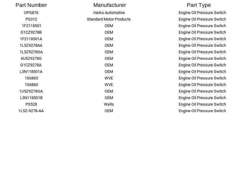 Herko Engine Oil Pressure Switch OPS876 for Ford Mazda Lincoln Ranger -L 01-19 - Image 2 of 4