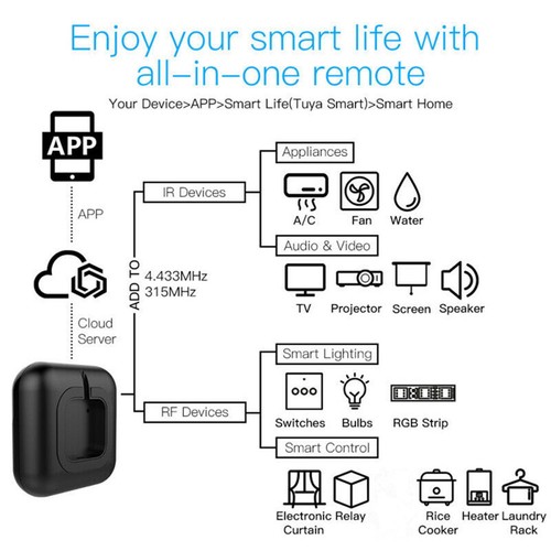 WiFi RF+IR Remote Controller 433/315MHz RF Tuya/Smart Life App Voice Control S - Picture 7 of 12