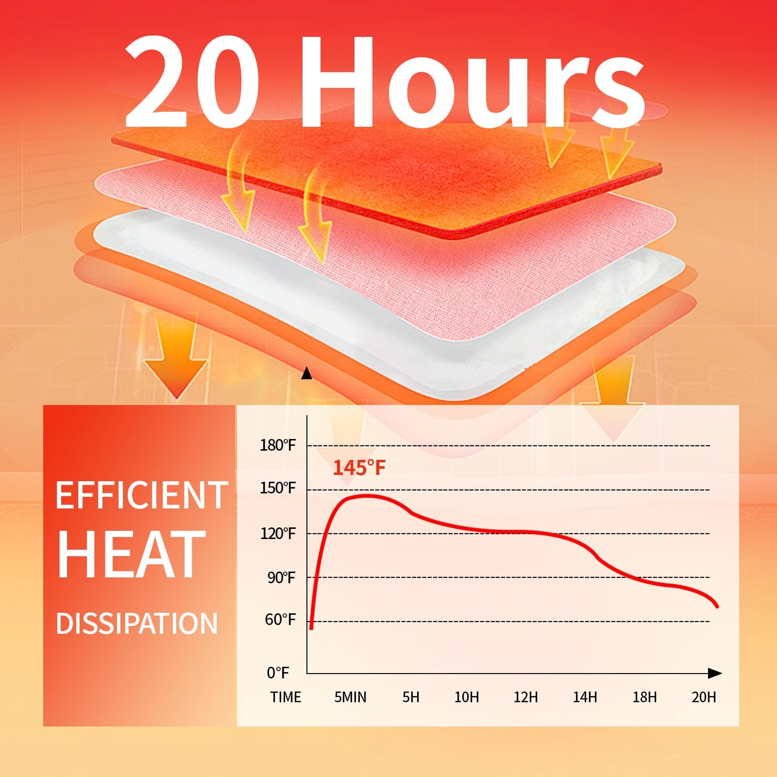 100 Pack Disposable Hand Warmers - Up to 20 Hours of Heat - Super Long Lastin...