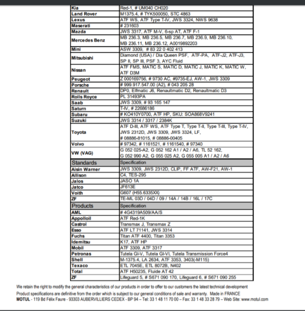 Motul Recommendation Chart