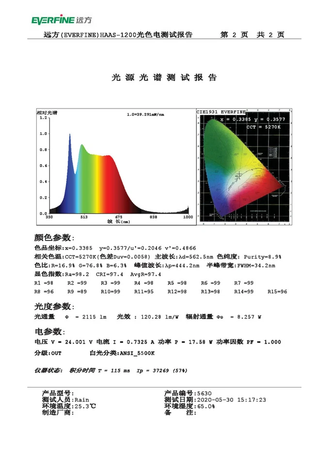5M White 5630 LED Flexible Strip High Quality CRI RA 95 320 LED 24V DC 10000lm - Image 4 of 4