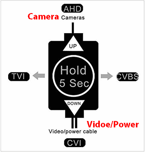 Chipset Sony HD de gama alta de 5 MP resistente a la intemperie bala cámara de seguridad vigilancia - Imagen 3 de 5