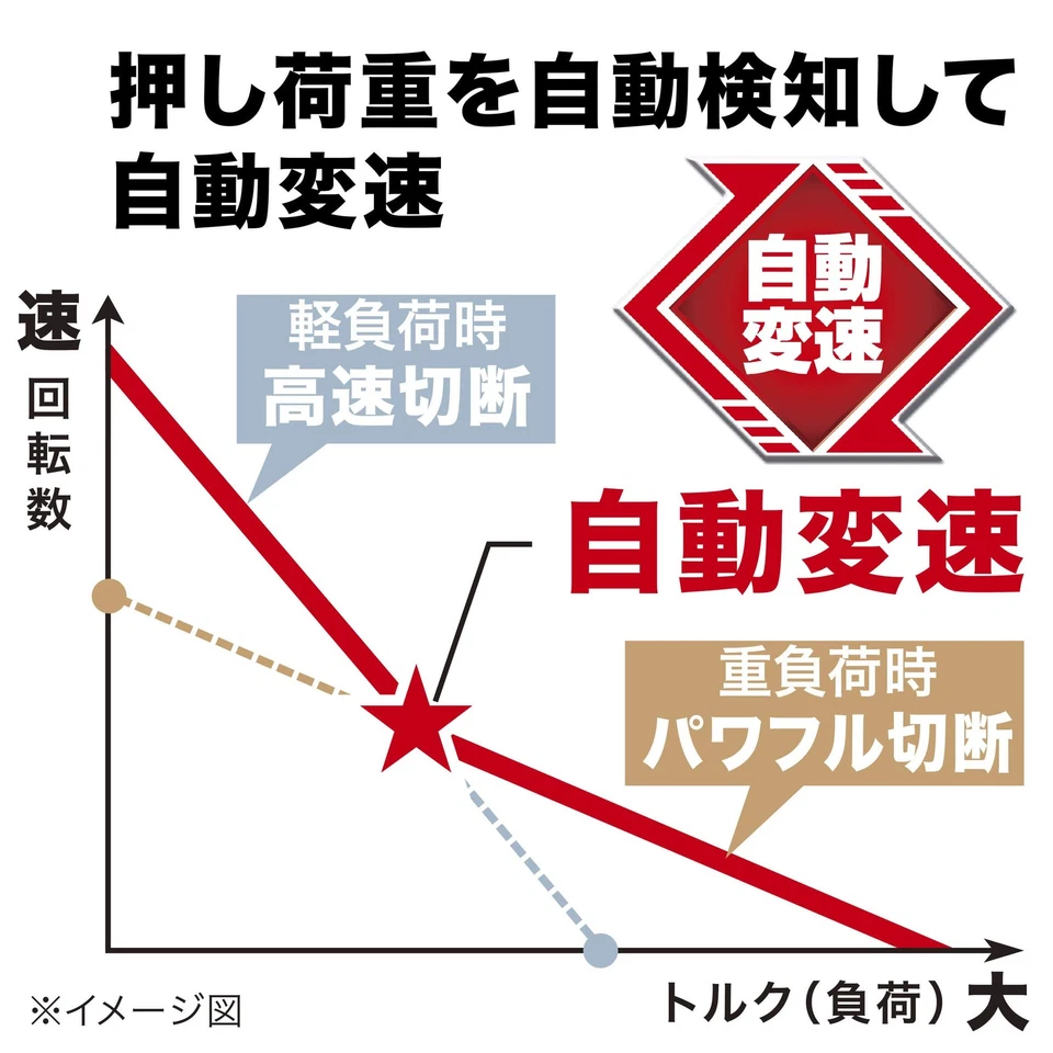 Makita Scie circulaire rechargeable 14,4 V lame bleue diamètre 125 mm/profond... - Photo 4/4