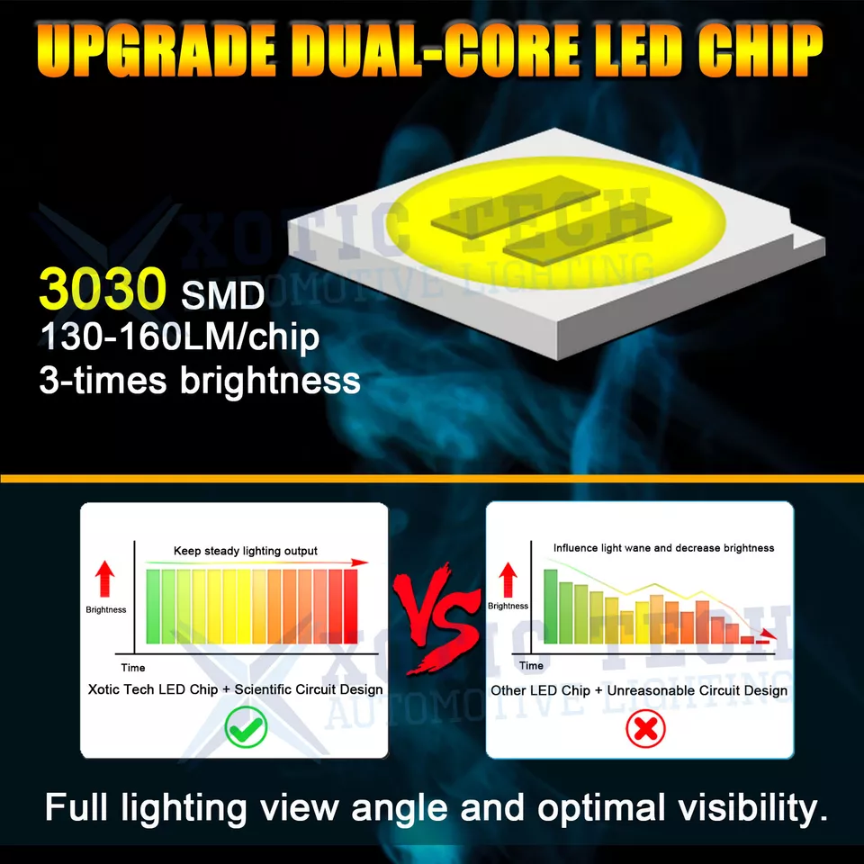 2x 7440 7443 Estroboscópico Intermitente Freno Parada Respaldo Señal Inversa Bombillas Blanco Foto 3 de 4