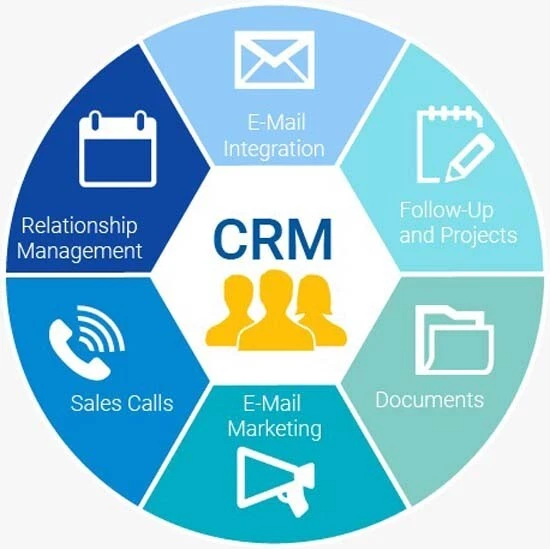 Powerfull CRM Cloud Based Customer Relationship Management Software - Image 2 of 4