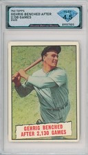 Lou Gehrig Cards, Rookie Cards, and Memorabilia Guide 12