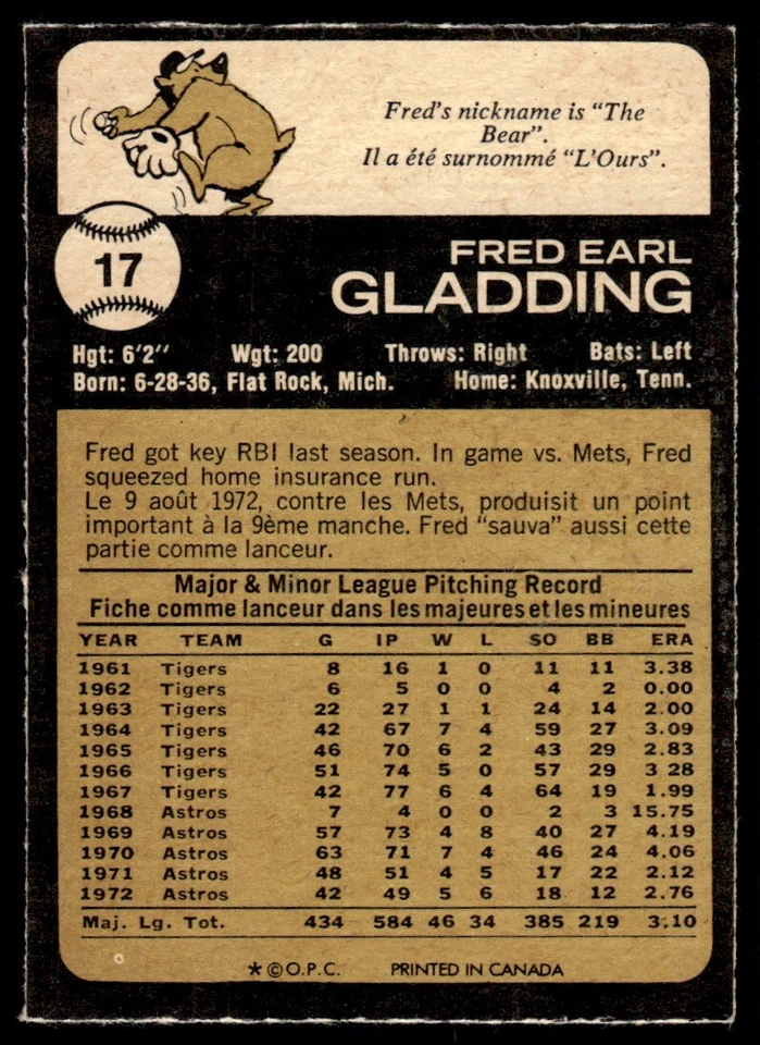 1973 O-Pee-Chee Fred Gladding Houston Astros #17 R139 - Image 2 of 2